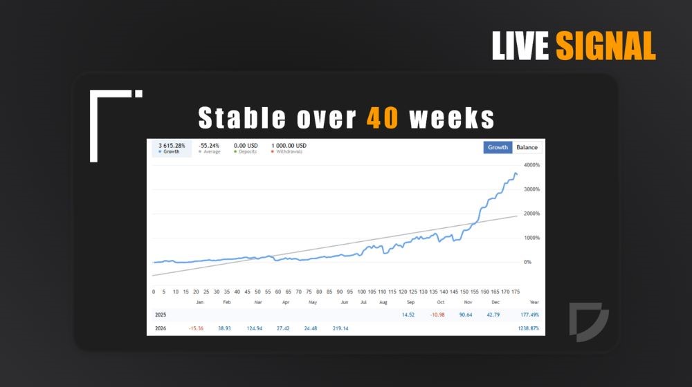 ADAPTIVE GOLD SCALPER - 1