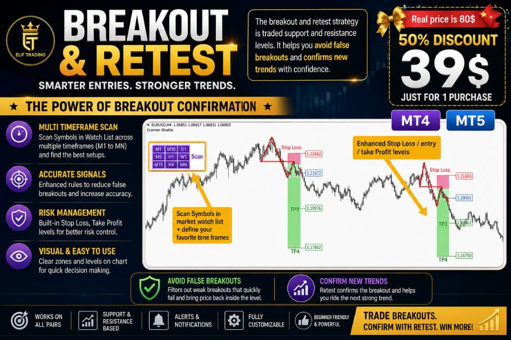 BREAKOUT AND RETEST SCANNER - 1