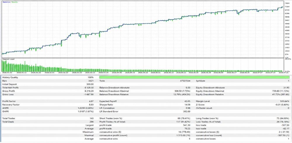 GOLD ADVANCED - 1