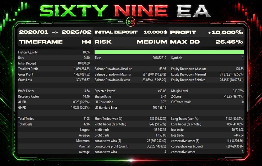 SIXTYNINE EA - 1