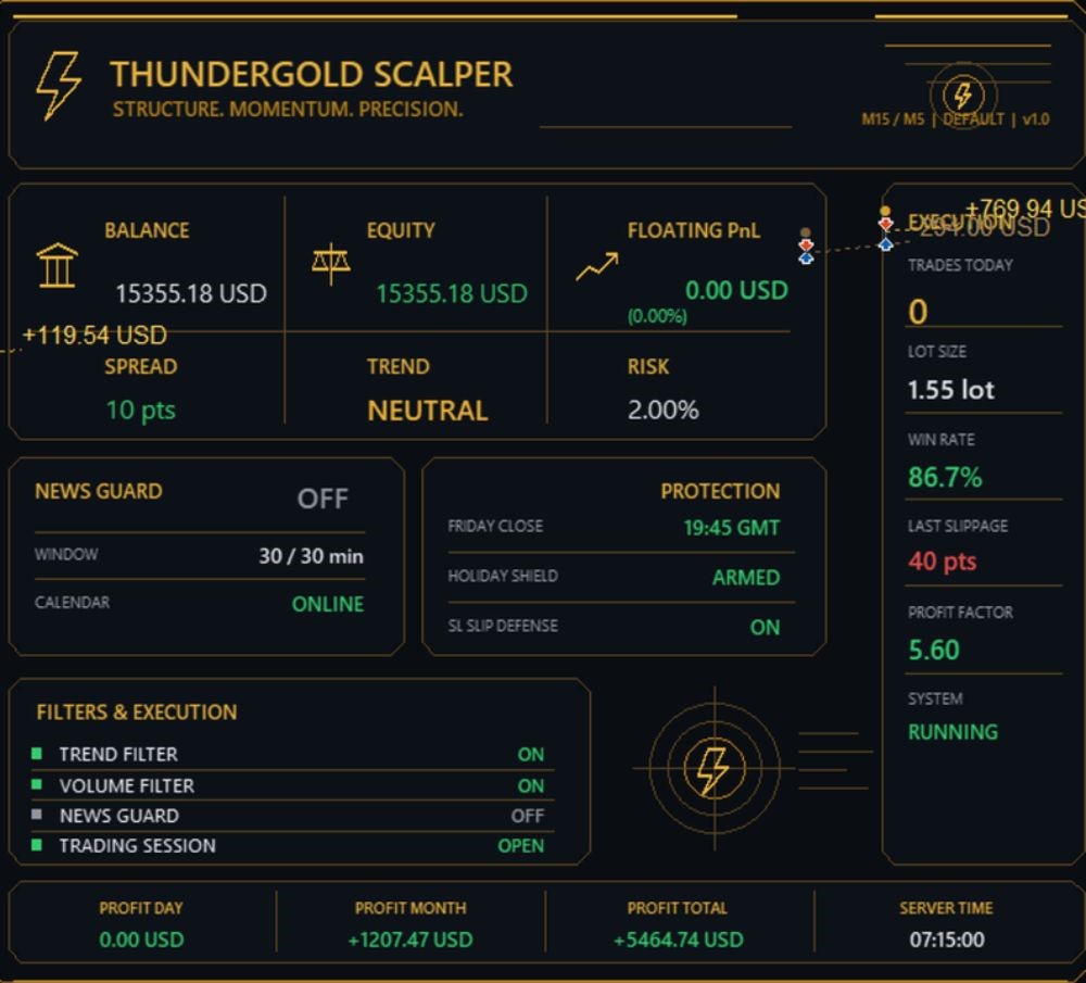 THUNDERGOLD SCALPER - 1