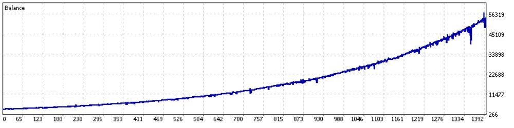 AGI FX - 1