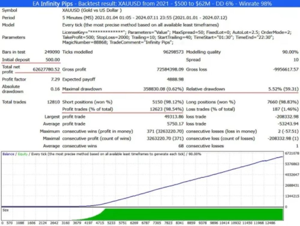 EA FOREX CODE PACKAGE - 1