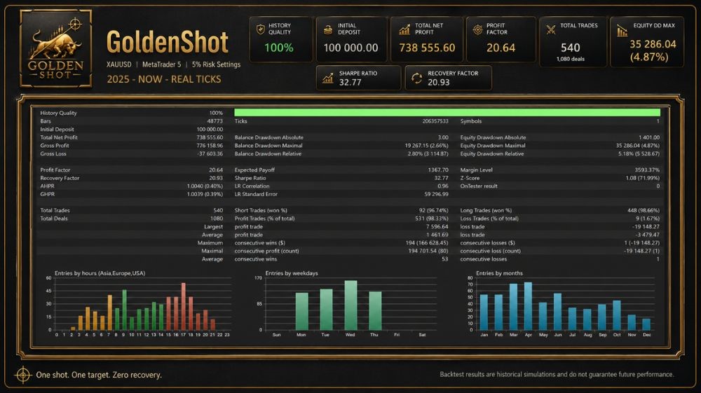 GOLDENSHOT - 1