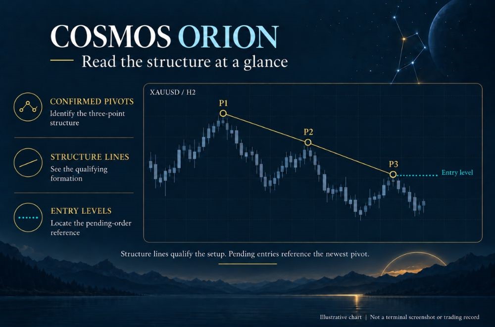 COSMOS ORION - 1