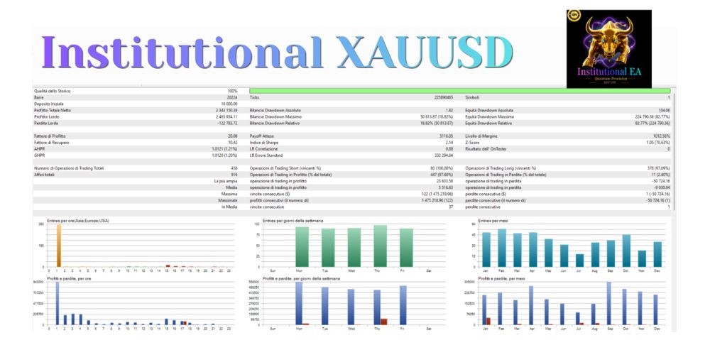 INSTITUTIONAL XAUUSD - 1