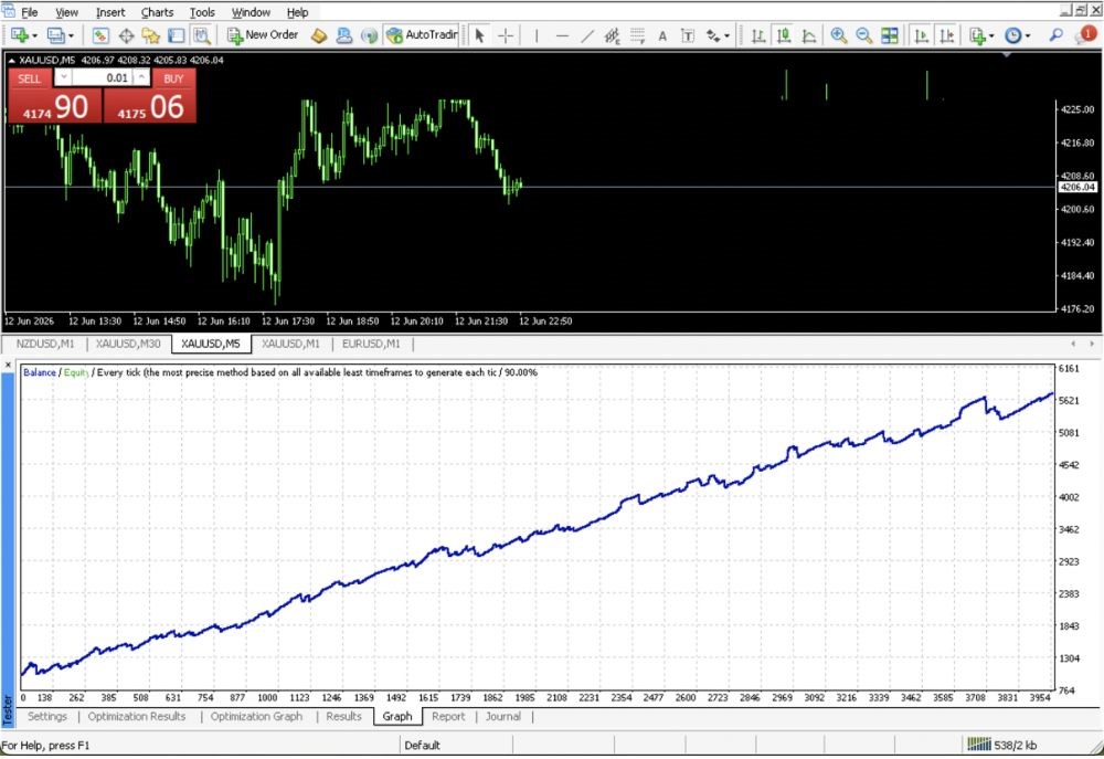 M30 PIPS GENERATOR - 1