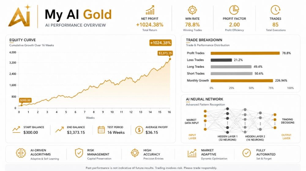 MY AI GOLD - 1