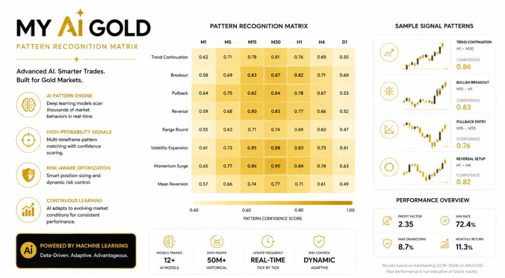 MY AI GOLD - 1