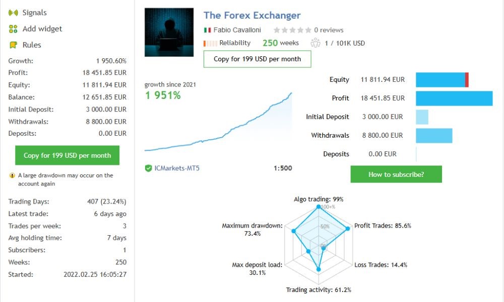 THE FOREX EXCHANGER - 1