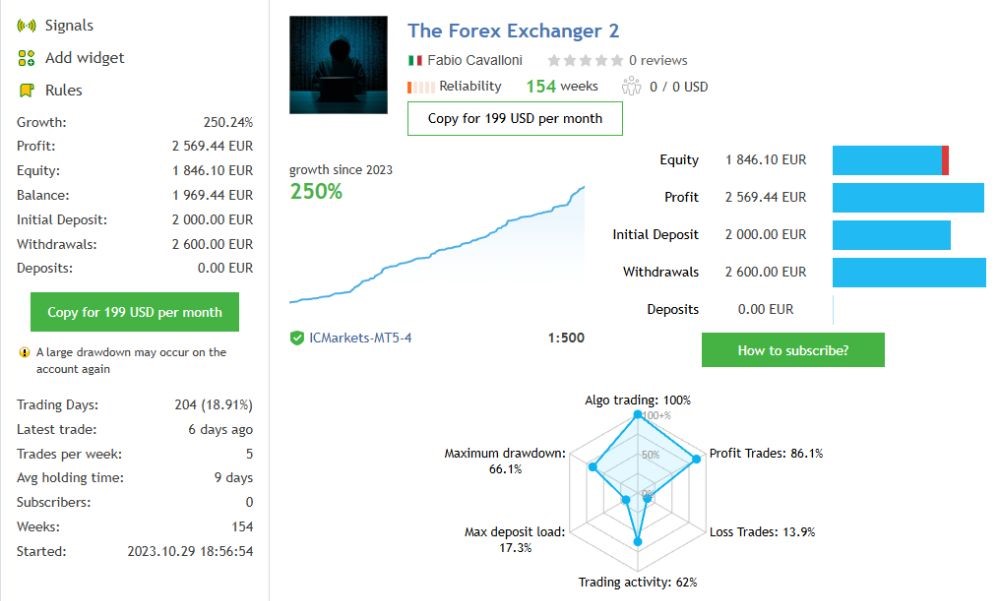 THE FOREX EXCHANGER - 1